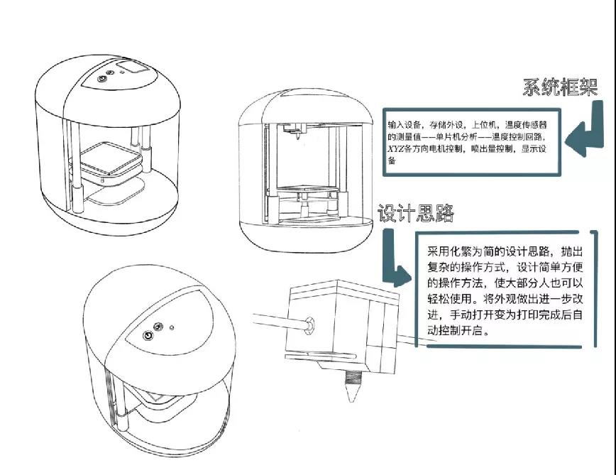 撒花！首期设计工作坊圆满闭营了！