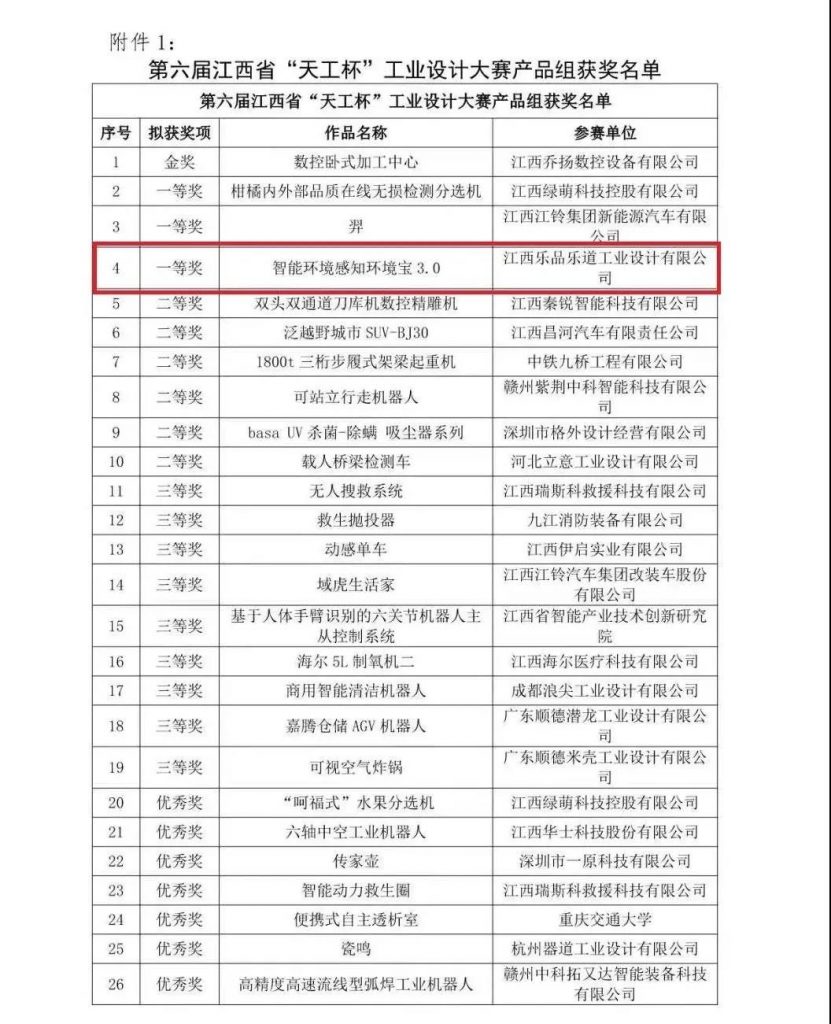 这家企业凭实力“出圈”，荣获“天工杯”工业设计大赛一等奖！