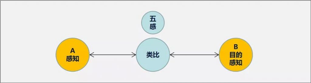 造型 | 产品造型设计策略