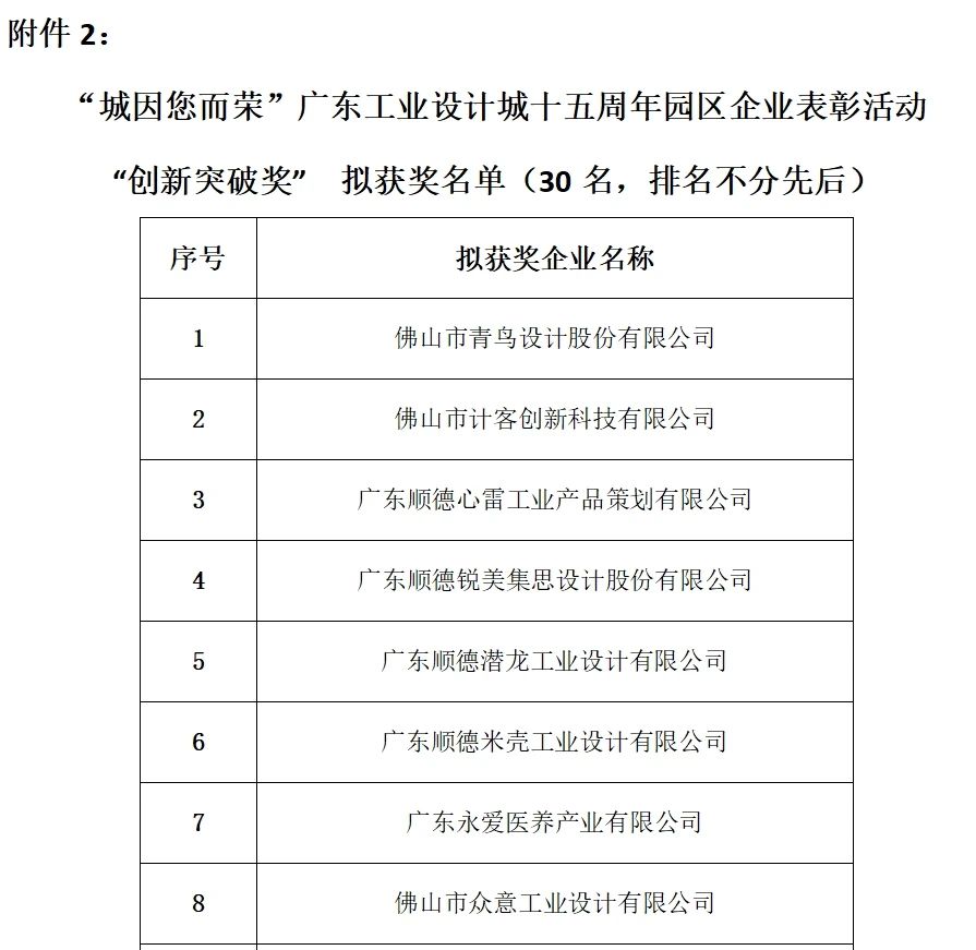 “城因您而荣”广东工业设计城十五周年 园区企业表彰名单公告