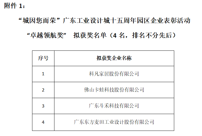 “城因您而荣”广东工业设计城十五周年 园区企业表彰名单公告