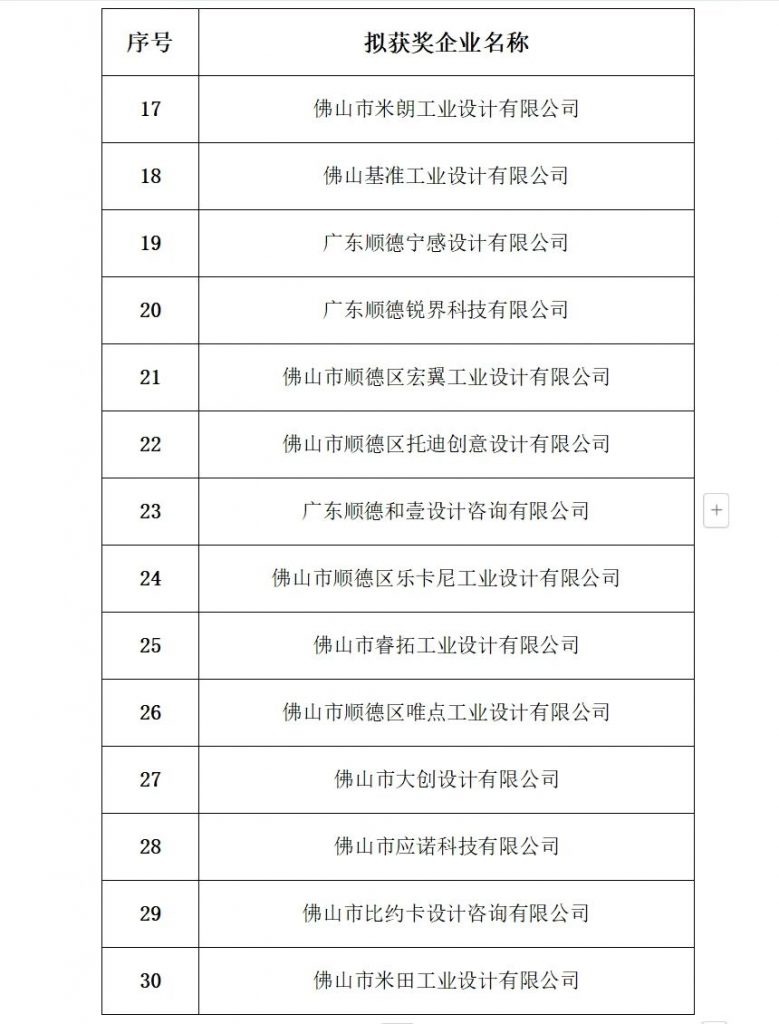 “城因您而荣”广东工业设计城十五周年 园区企业表彰名单公告