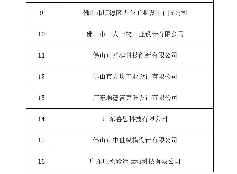 “城因您而荣”广东工业设计城十五周年 园区企业表彰名单公告