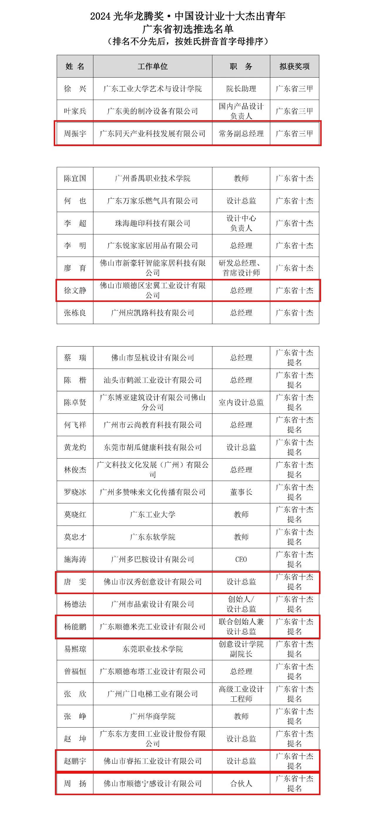 我城多名设计菁英入围“2024光华龙腾奖·广东省设计业十大杰出青年”及提名奖